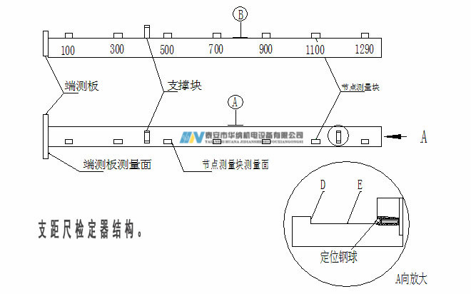 3、120支距尺檢定器-7_副本.jpg